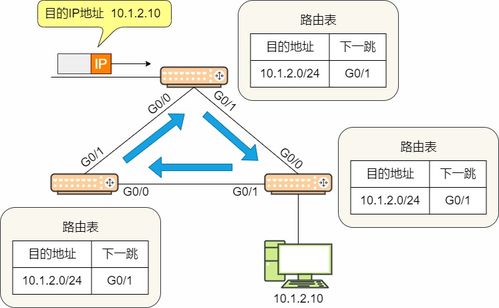 23張圖詳解路由協(xié)議 計(jì)算機(jī)網(wǎng)絡(luò)的核心技術(shù)服務(wù)